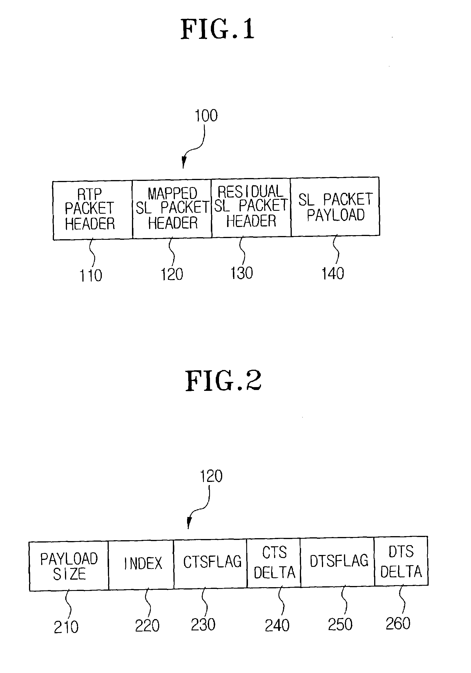 Apparatus for generating and restoring RTP packet and method thereof