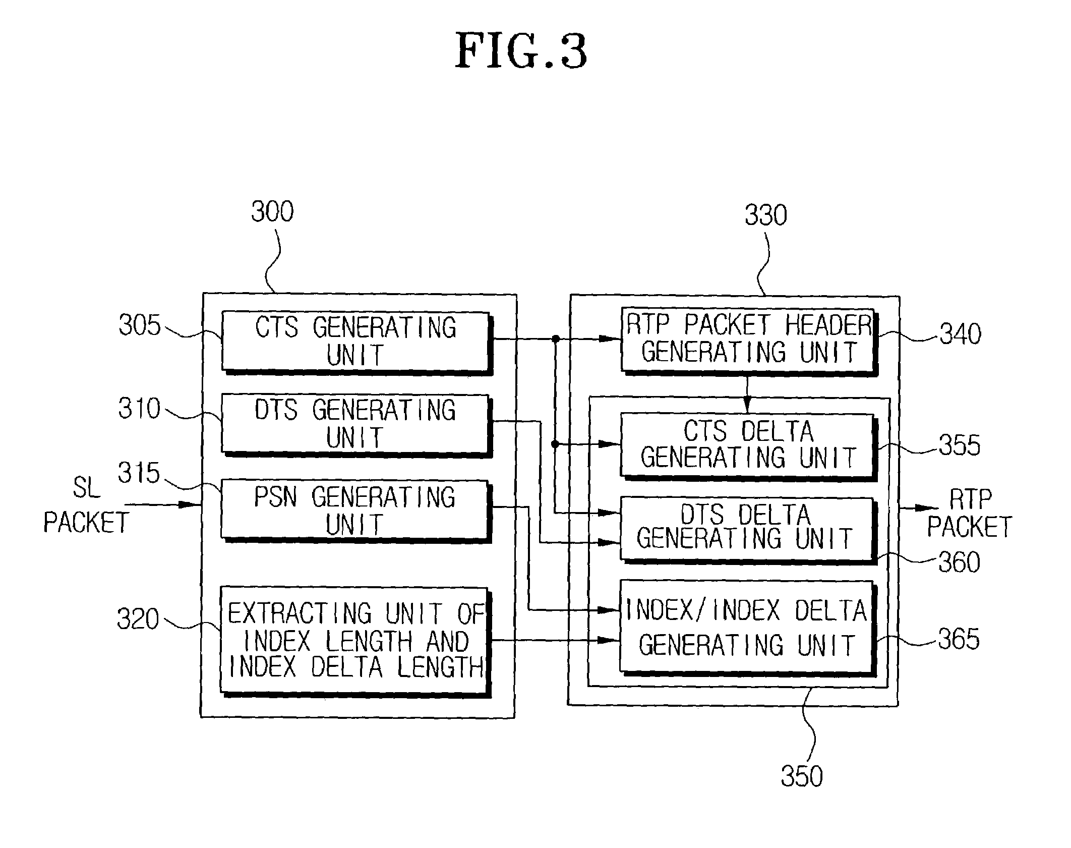 Apparatus for generating and restoring RTP packet and method thereof