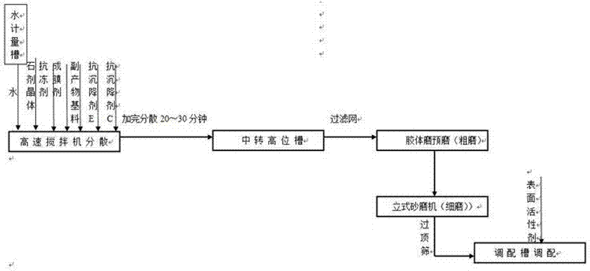 Lime sulphur by-product painting reagent and preparation process thereof