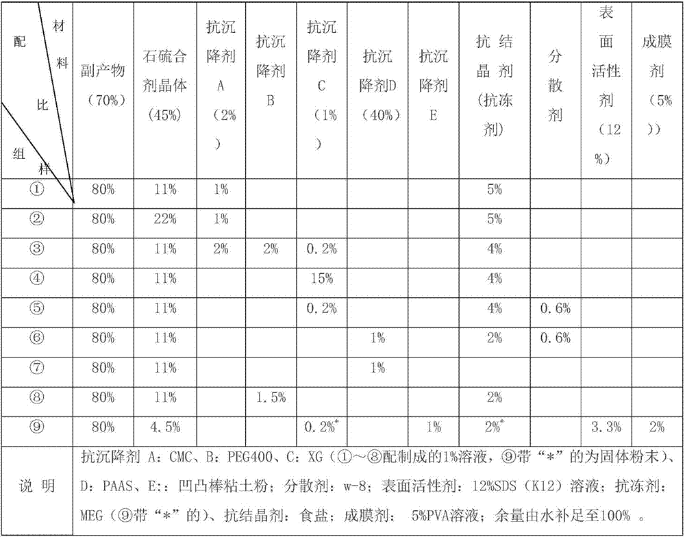 Lime sulphur by-product painting reagent and preparation process thereof