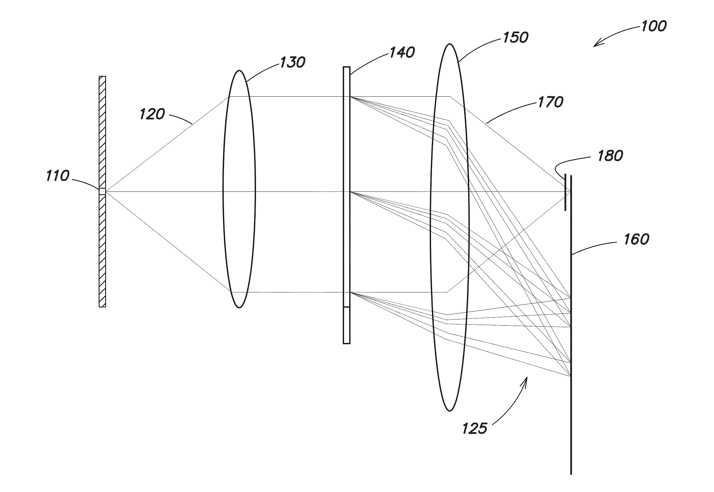 Multispectral camera using zero-mode channel