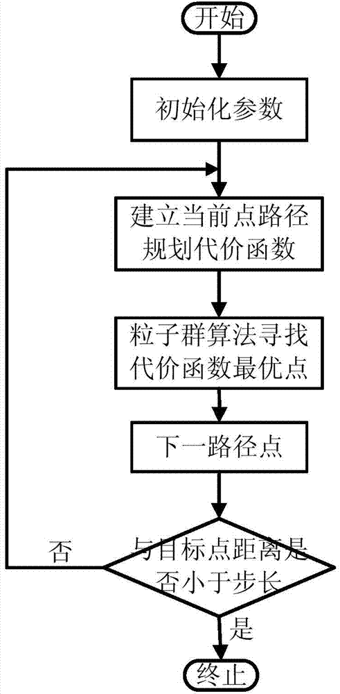 UUV three-dimension sea route planning method in moving obstacle environment