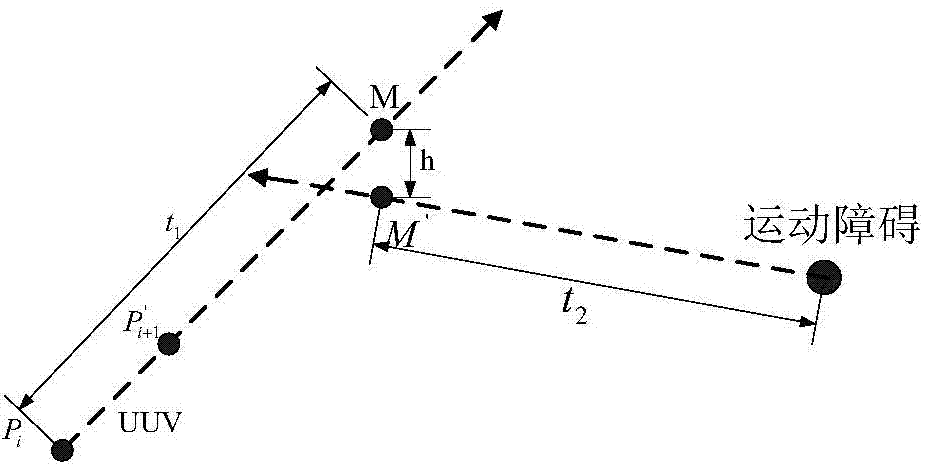 UUV three-dimension sea route planning method in moving obstacle environment