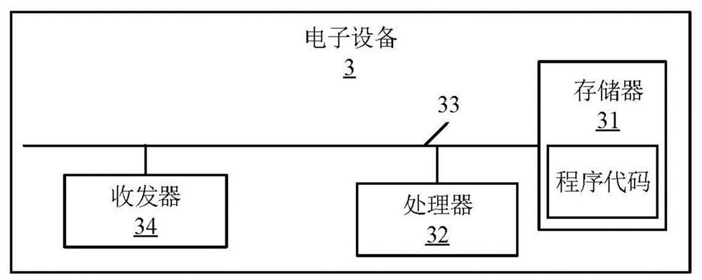 Annotation task execution method and device based on big data, electronic device and medium