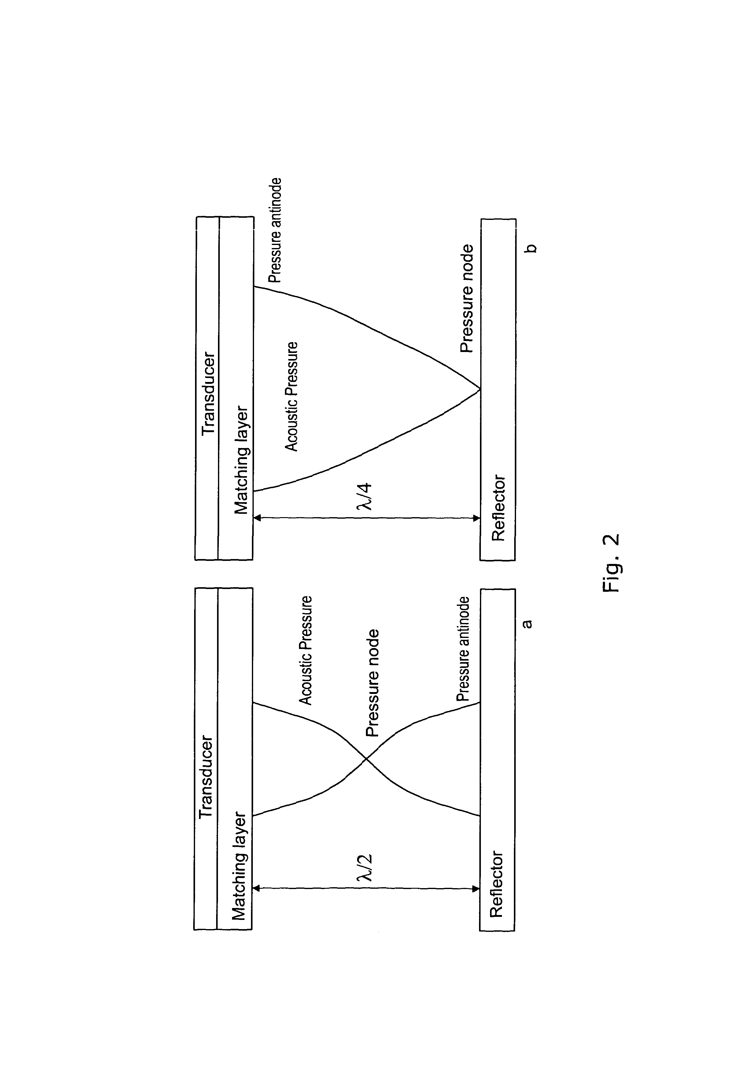 Acoustic separators