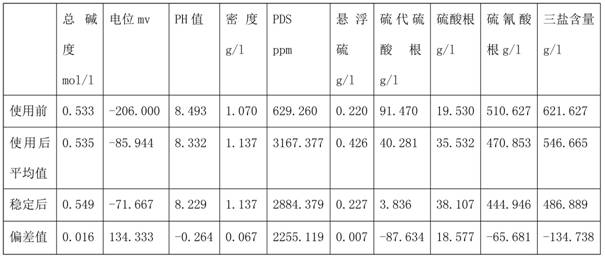 Bimetallic FMG desulfurizer for wet oxidation desulfurization