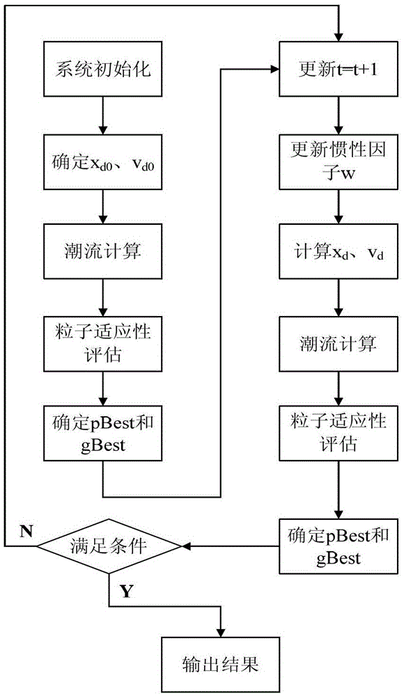 A AC-DC Coordinated Control Method for Spatio-temporal Characteristics of Power Grid