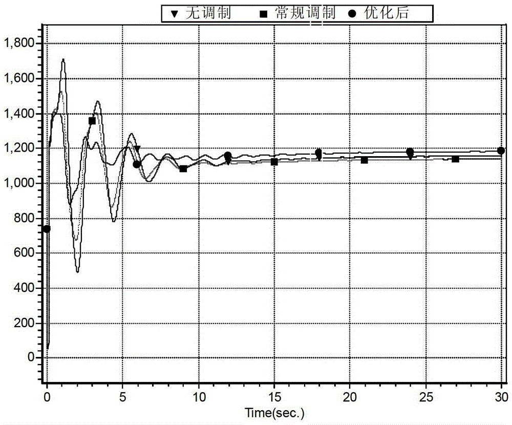 A AC-DC Coordinated Control Method for Spatio-temporal Characteristics of Power Grid