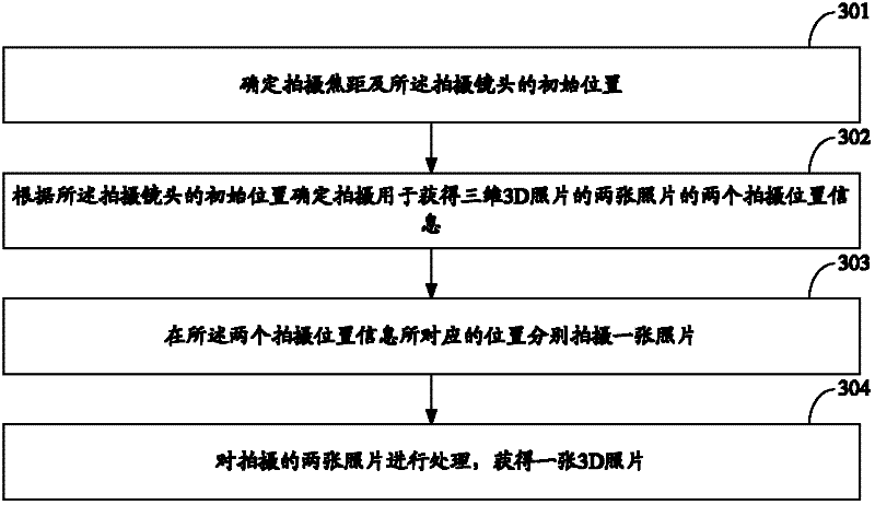 Photograph shooting method and electronic apparatus