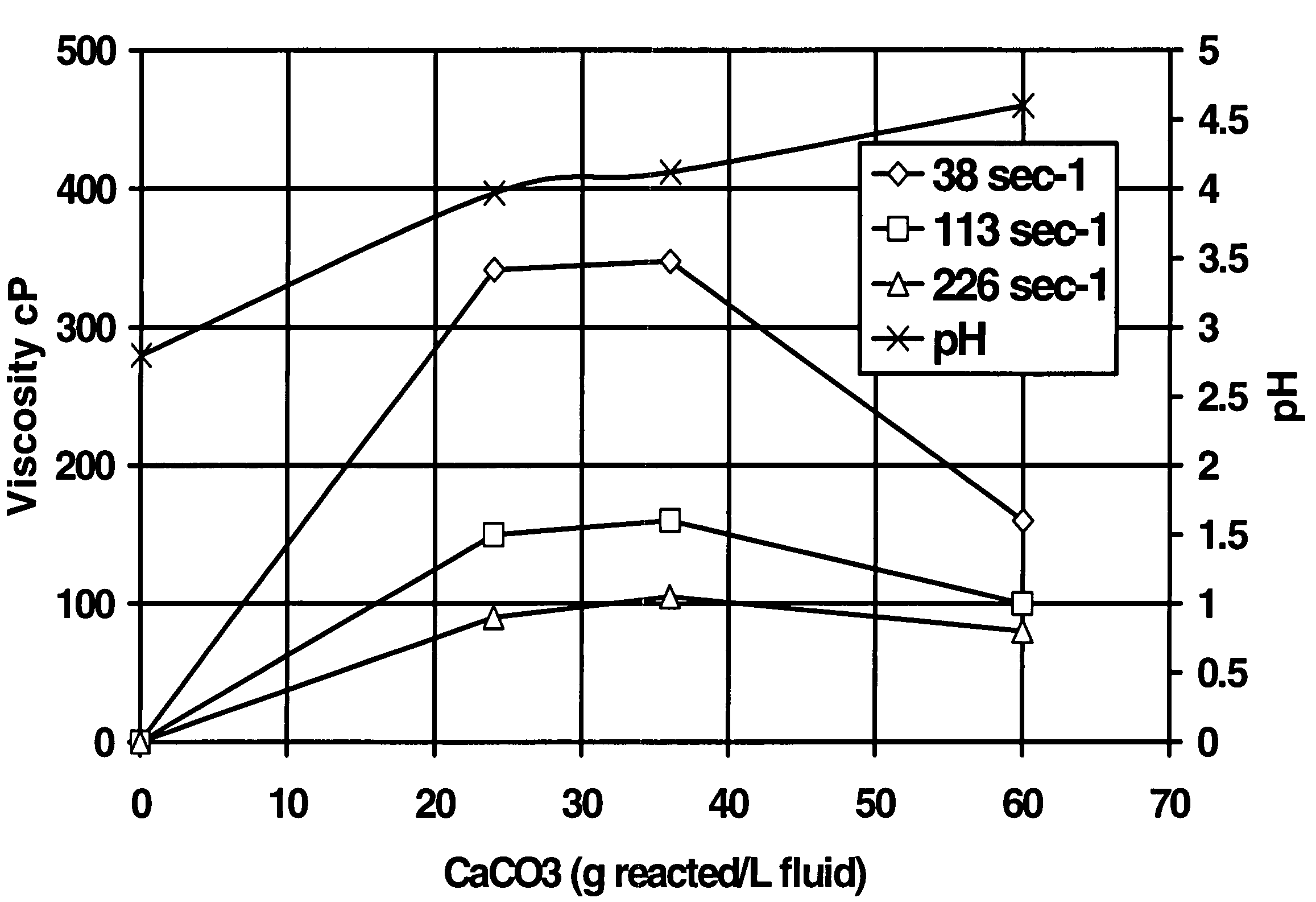 Composition and method for treating a subterranean formation