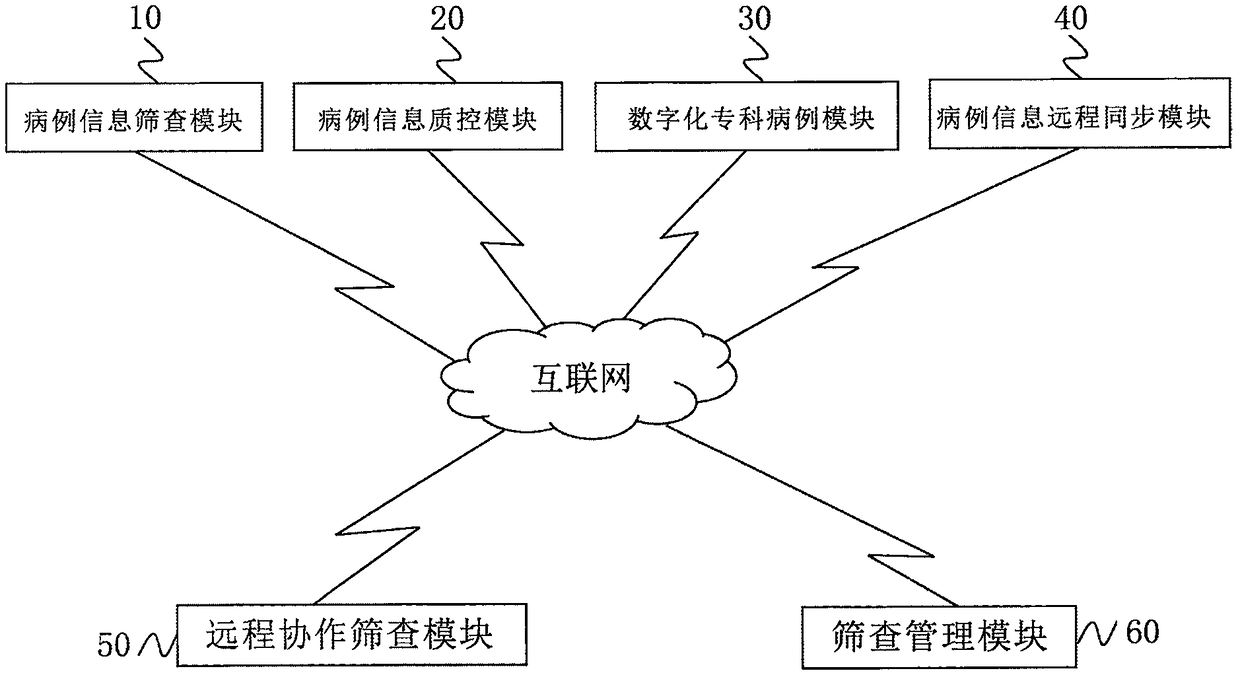 A cloud platform system for disease screening