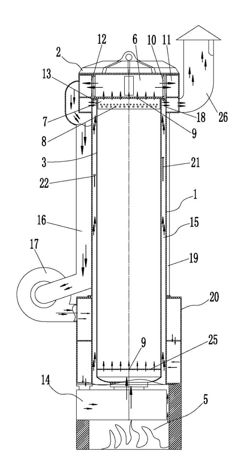 Tempering Furnace