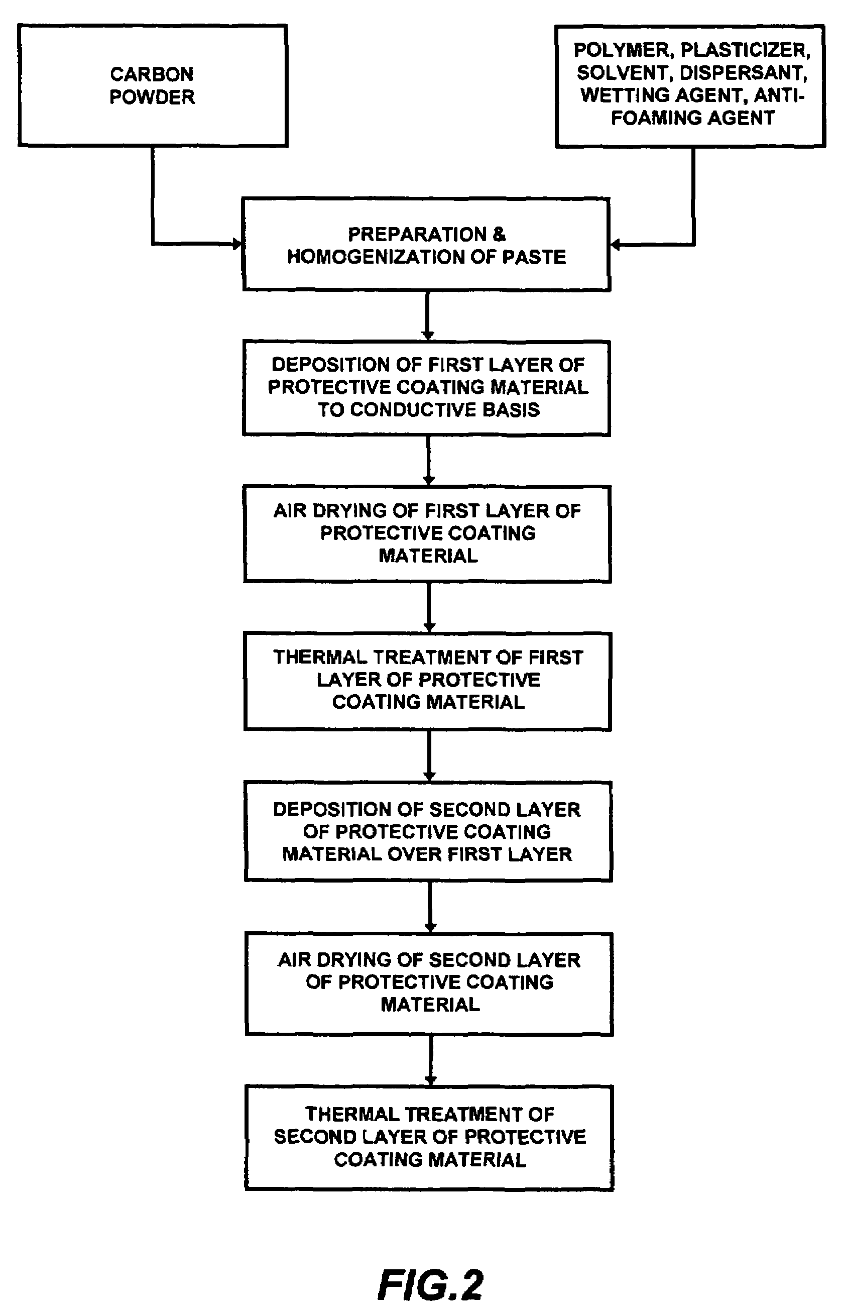 Current collector for a double electric layer capacitor