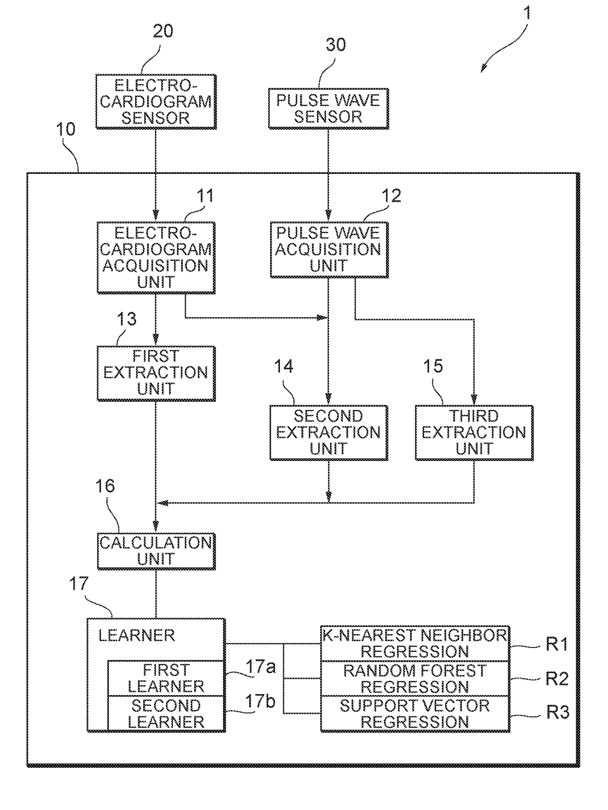 Blood pressure measuring device, blood pressure measurement method and blood pressure measurement program