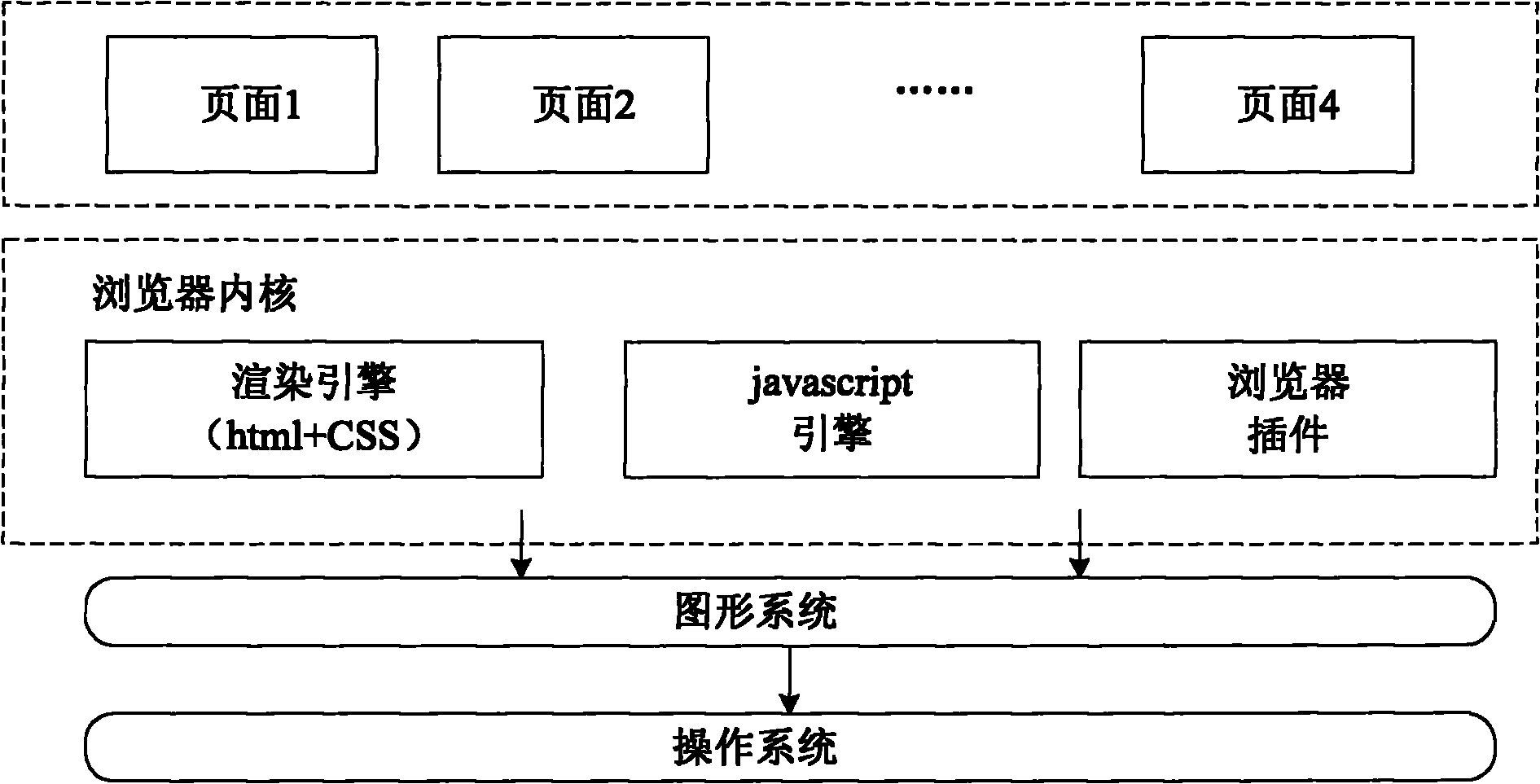 Method and device for preventing apparent death of browser of mobile communication equipment