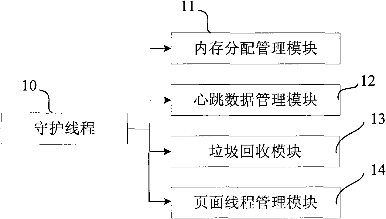 Method and device for preventing apparent death of browser of mobile communication equipment