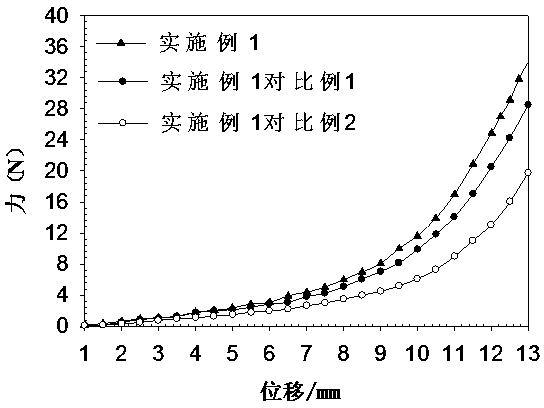 Preparation method of hydroxyapatite/graphene oxide/polyacrylamide composite hydrogel