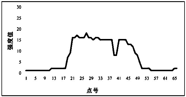 Road surface and automatic extraction method of marker lines thereof