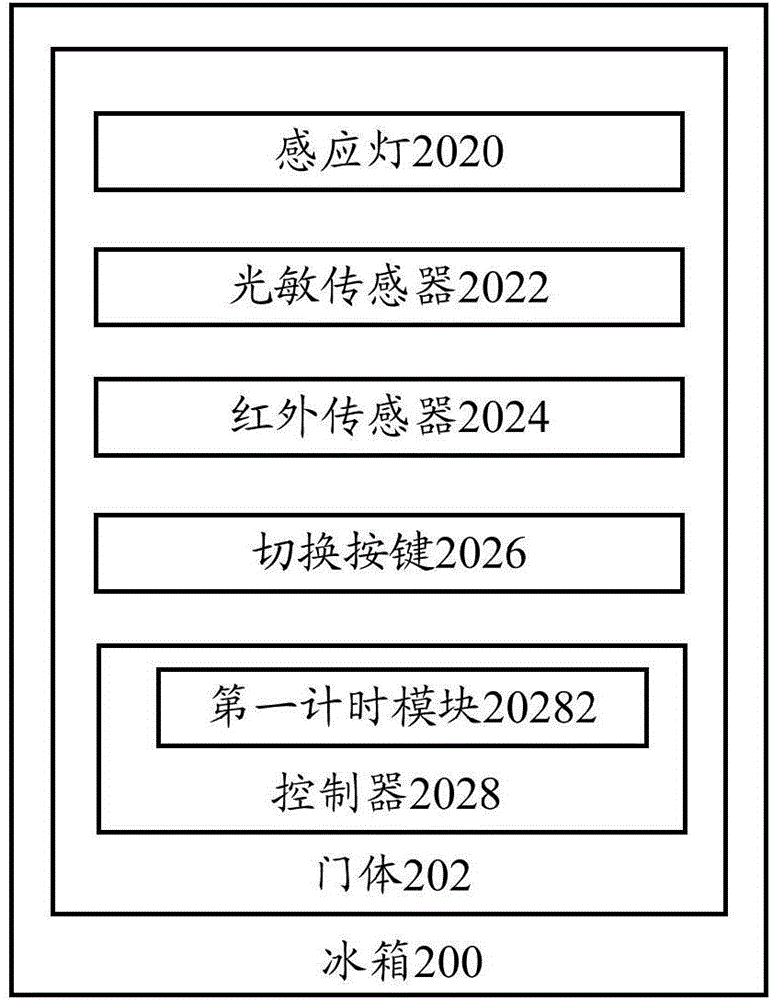 Refrigerator, control method and control device