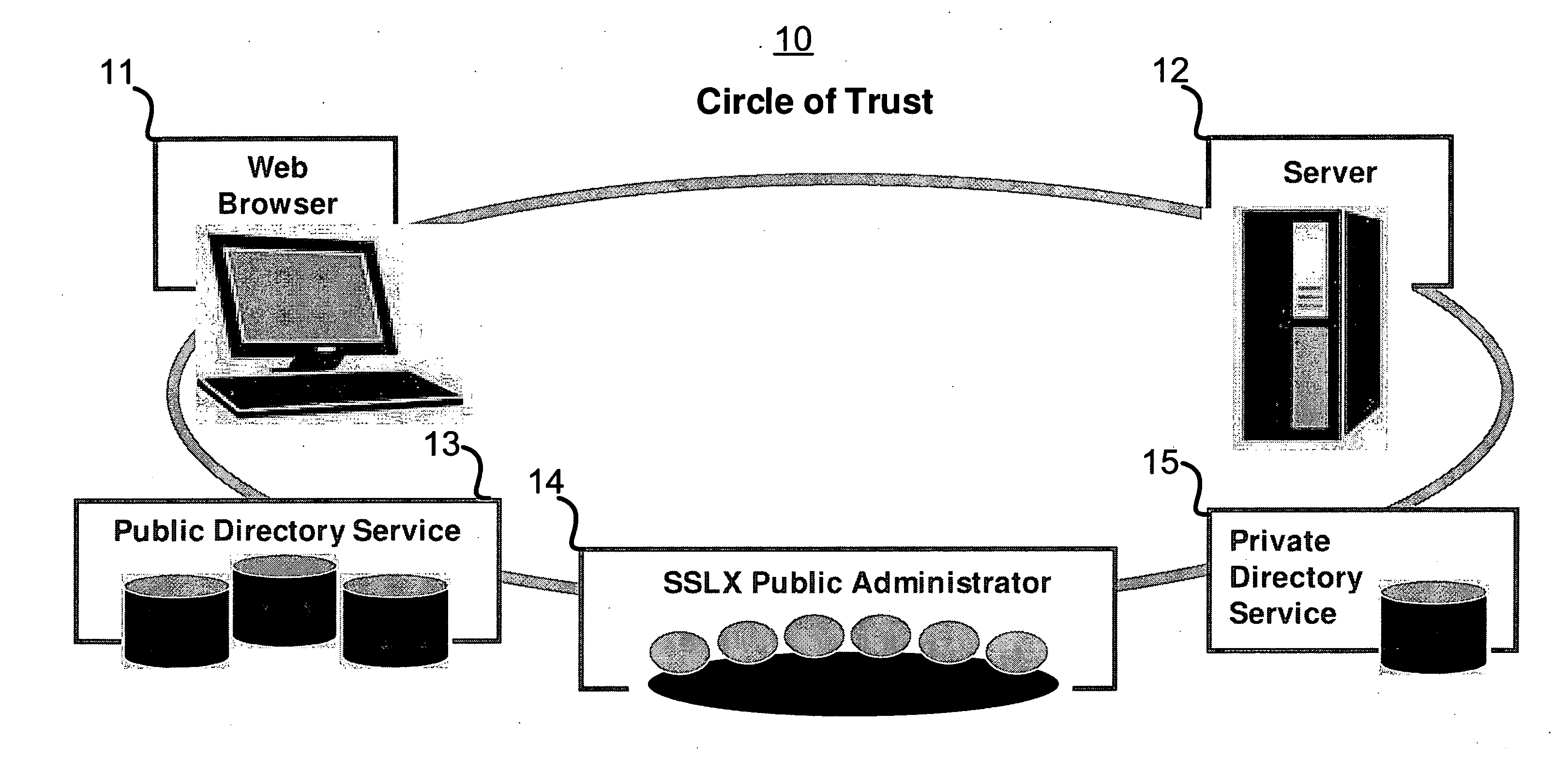 Method and system for providing authentication service for Internet users