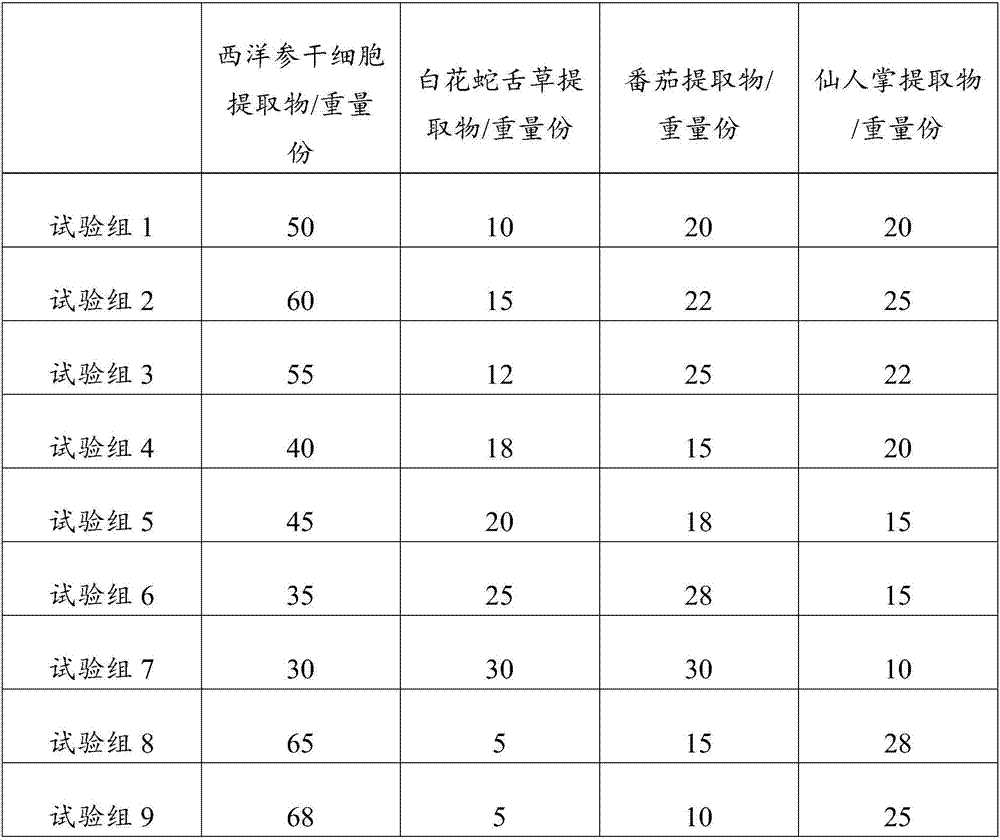 Whitening composition containing American ginseng stem cell extract and skin care product containing whitening composition