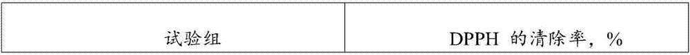 Whitening composition containing American ginseng stem cell extract and skin care product containing whitening composition