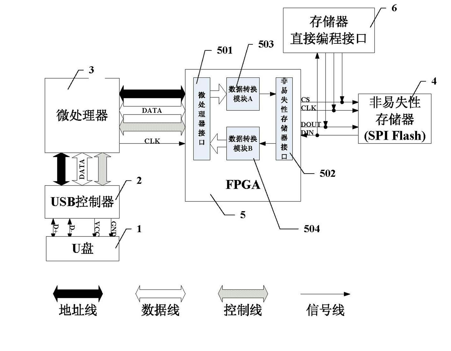 FPGA configuration file update device