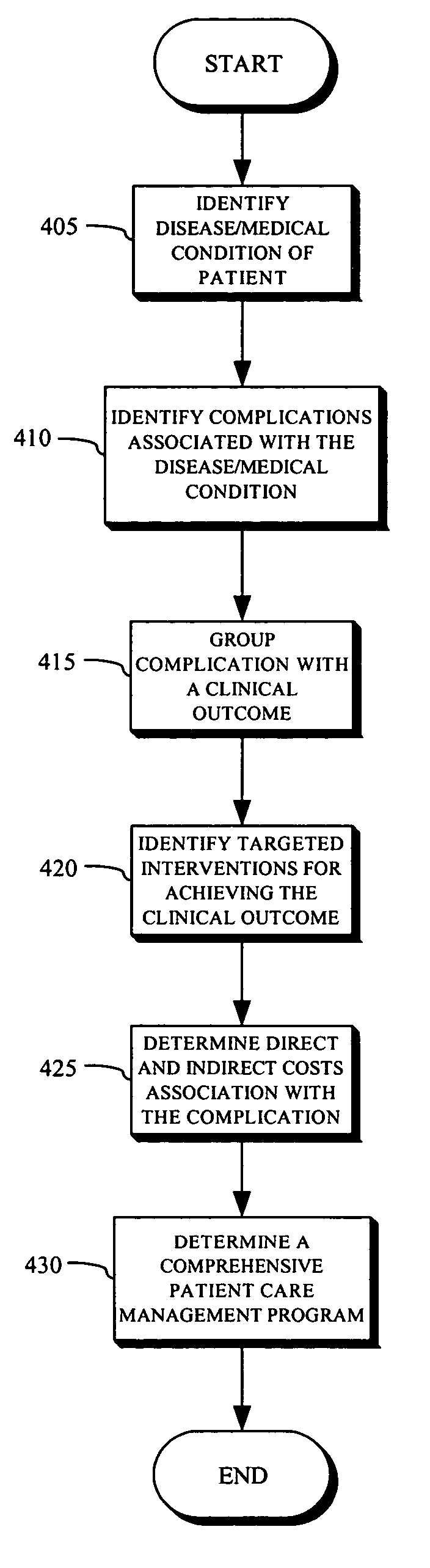 Health cost avoidance system