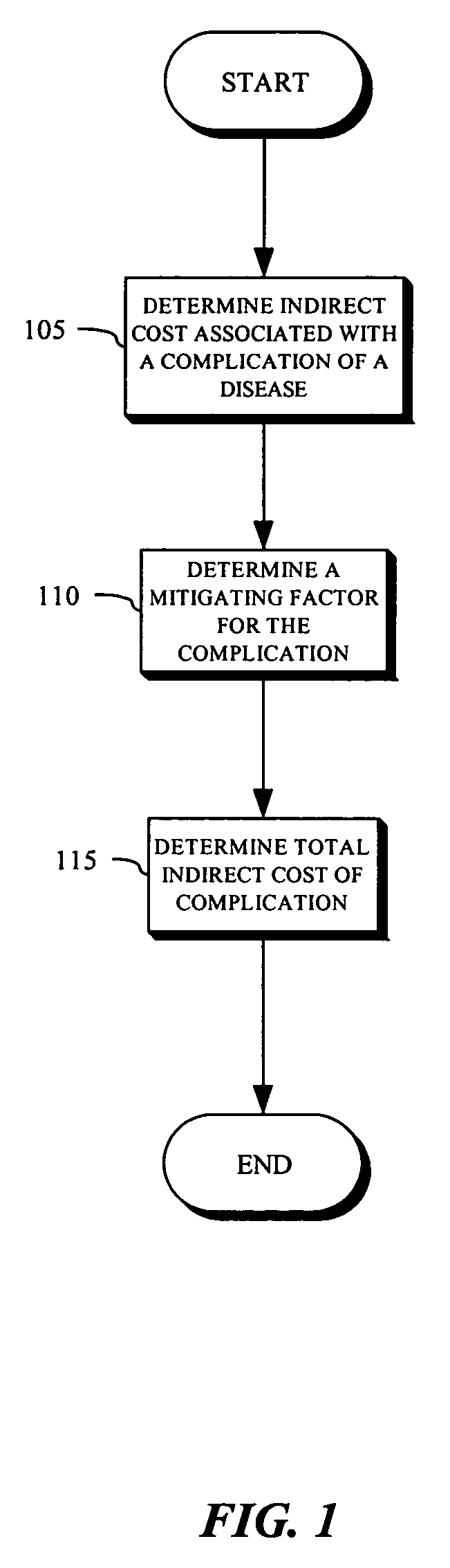 Health cost avoidance system