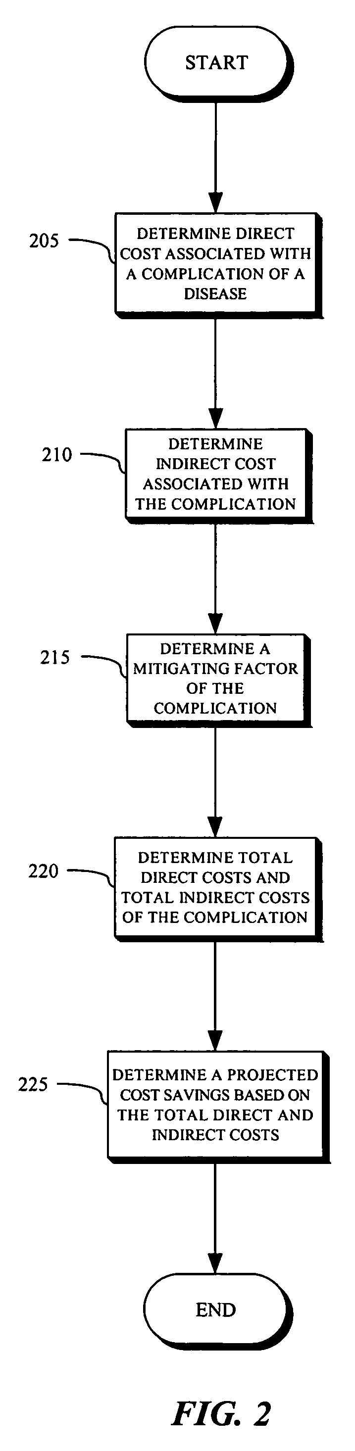 Health cost avoidance system