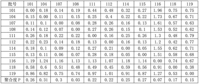 A Target Aggregation Method for Sea Radar Detection Based on Task Correlation