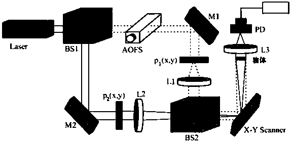 A Deep Learning-Based Method for Eliminating Defocus Noise in Optical Scanning Holography