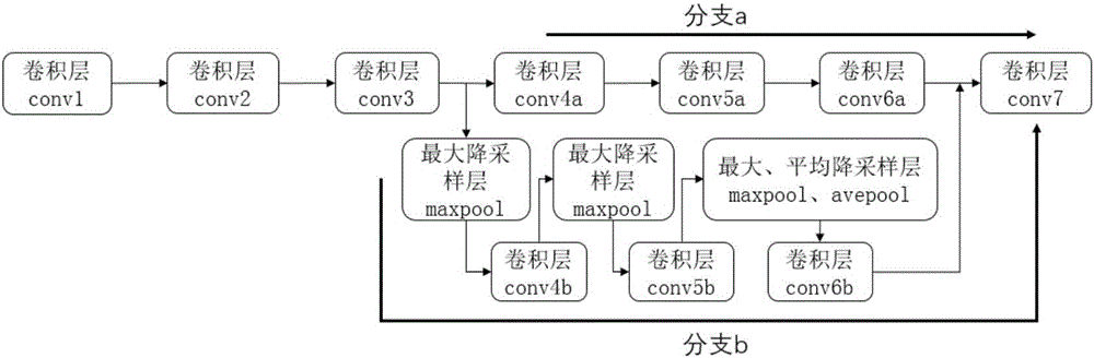 Deep learning based raft cultivation remote sensing image scene labeling method