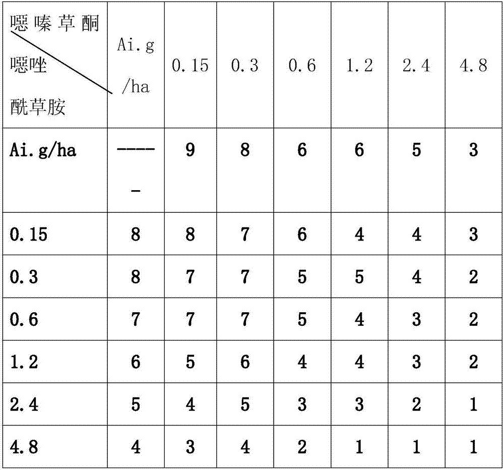 Herbicide composition containing oxaziclomefone and metamifop and application thereof