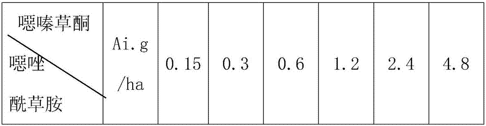 Herbicide composition containing oxaziclomefone and metamifop and application thereof