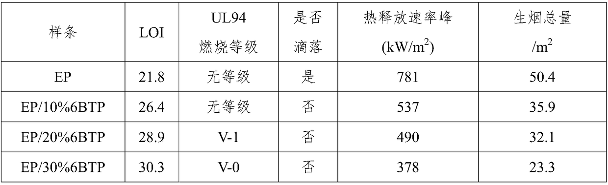 Intumescent flame retardant of star borate derivatives and preparation method thereof