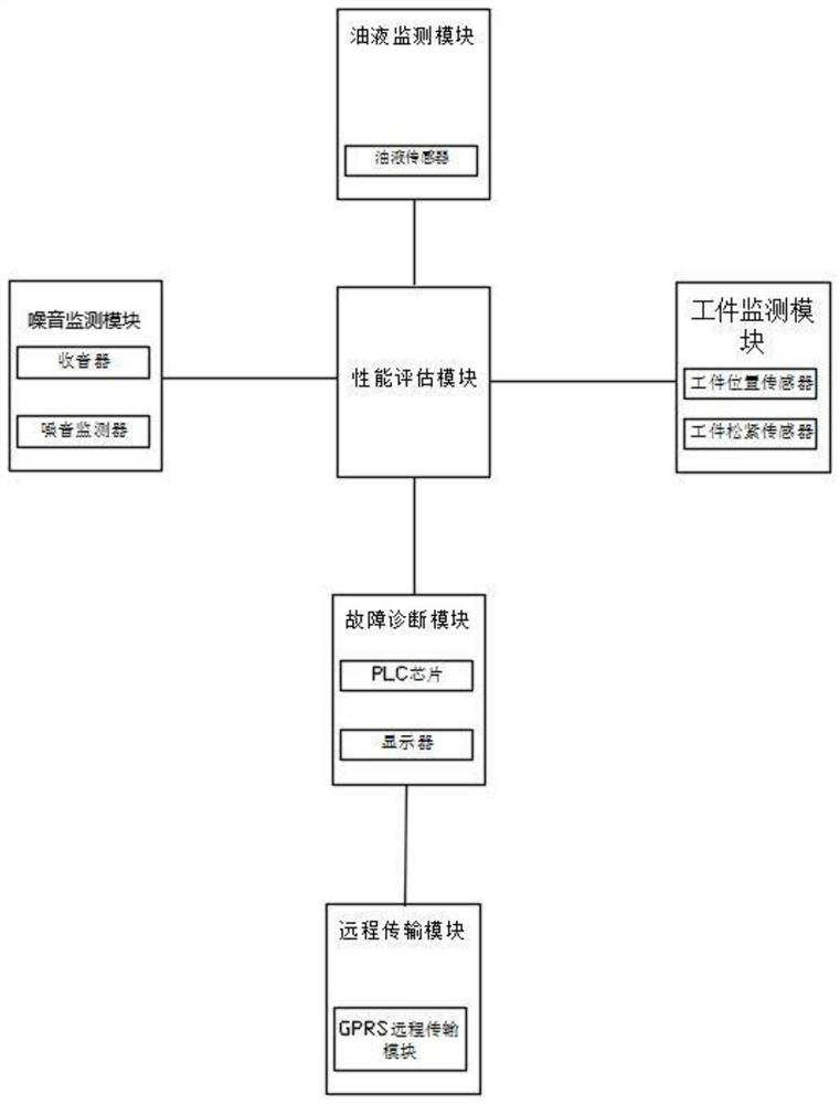 A remote fault diagnosis system and method for a loader