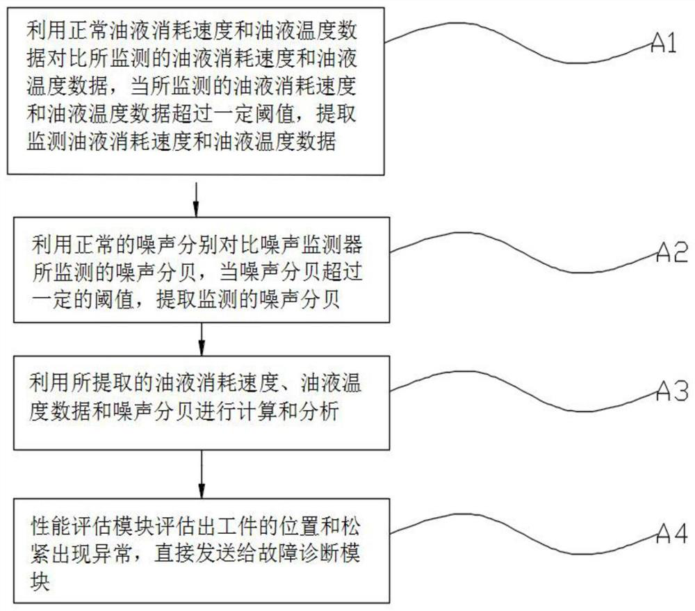 A remote fault diagnosis system and method for a loader