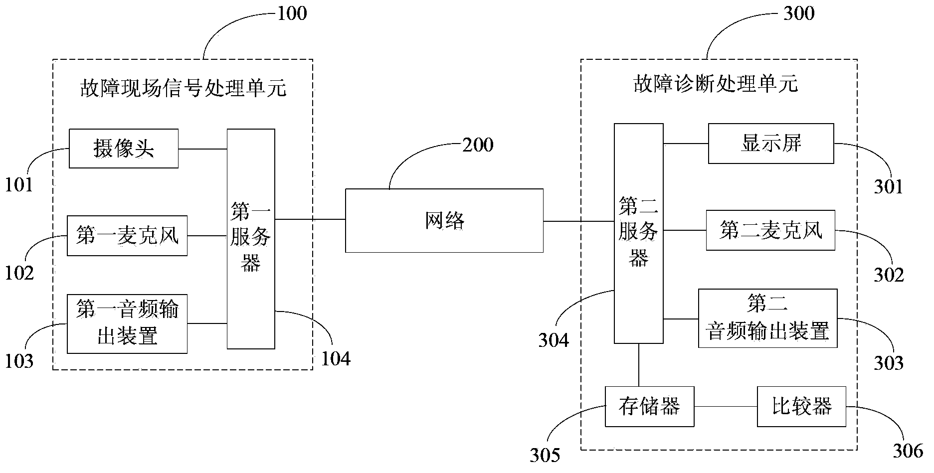 Vehicle failure remote diagnosis system