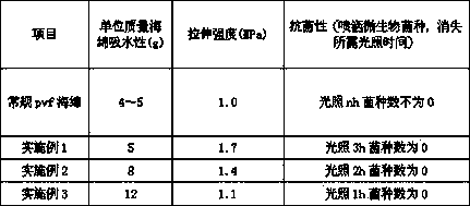 Preparation method of medical cellulose sponge