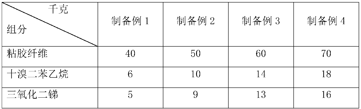 Fire-resistant antibacterial curtain fabric and preparation method thereof