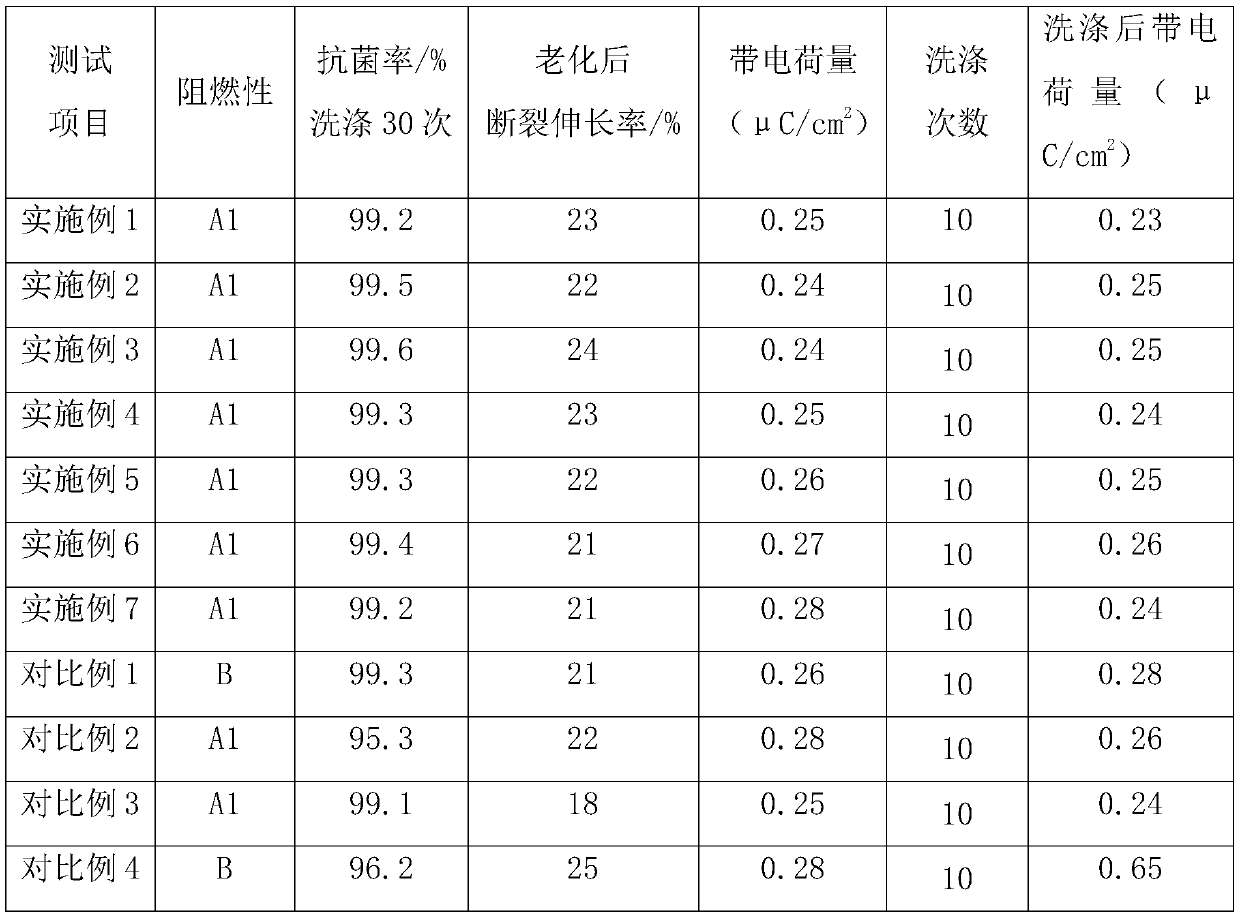 Fire-resistant antibacterial curtain fabric and preparation method thereof