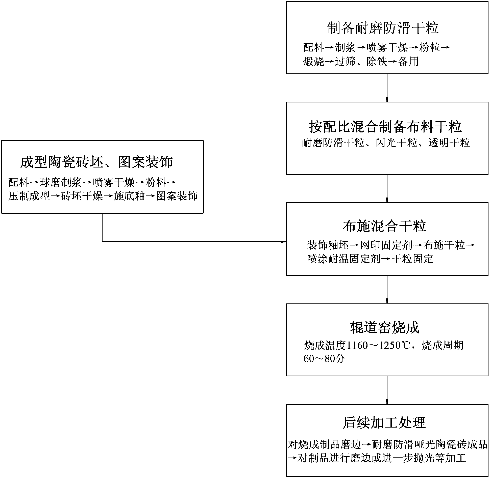 Method for manufacturing wear-resistant antiskid dry-particle ceramic tile