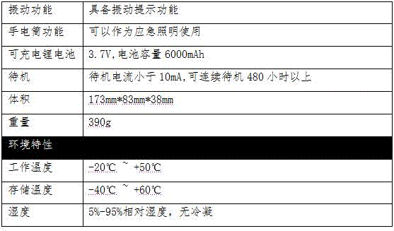 Outsourcing team control system