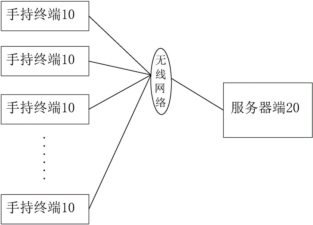 Outsourcing team control system