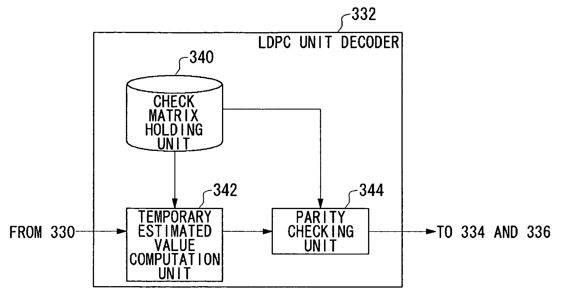 Signal decoding method and device, and signal storage system