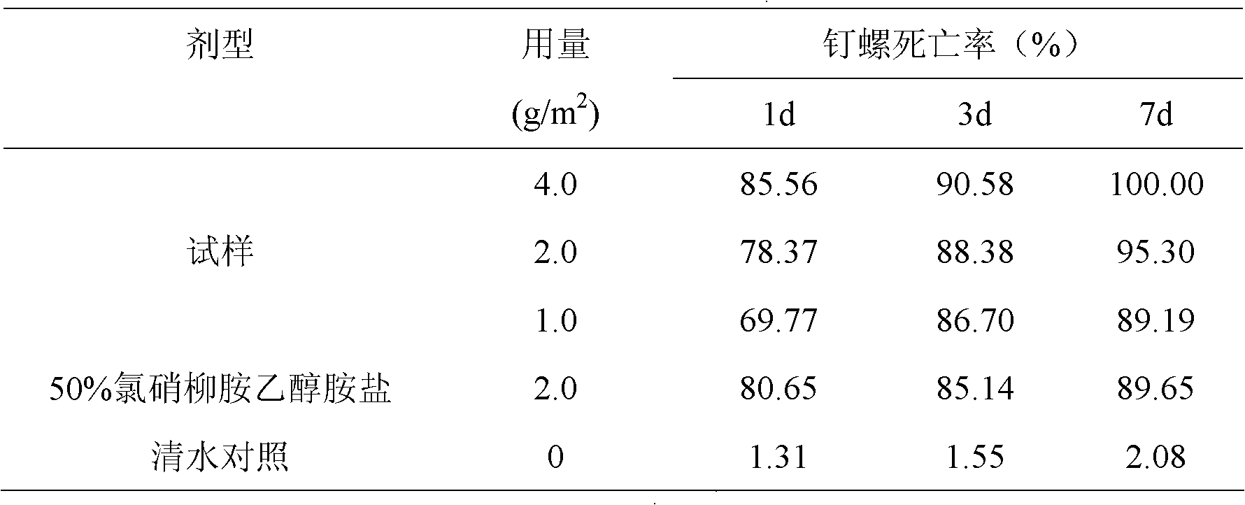 Composition containing niclosamide and metaldehyde and compound suspension thereof