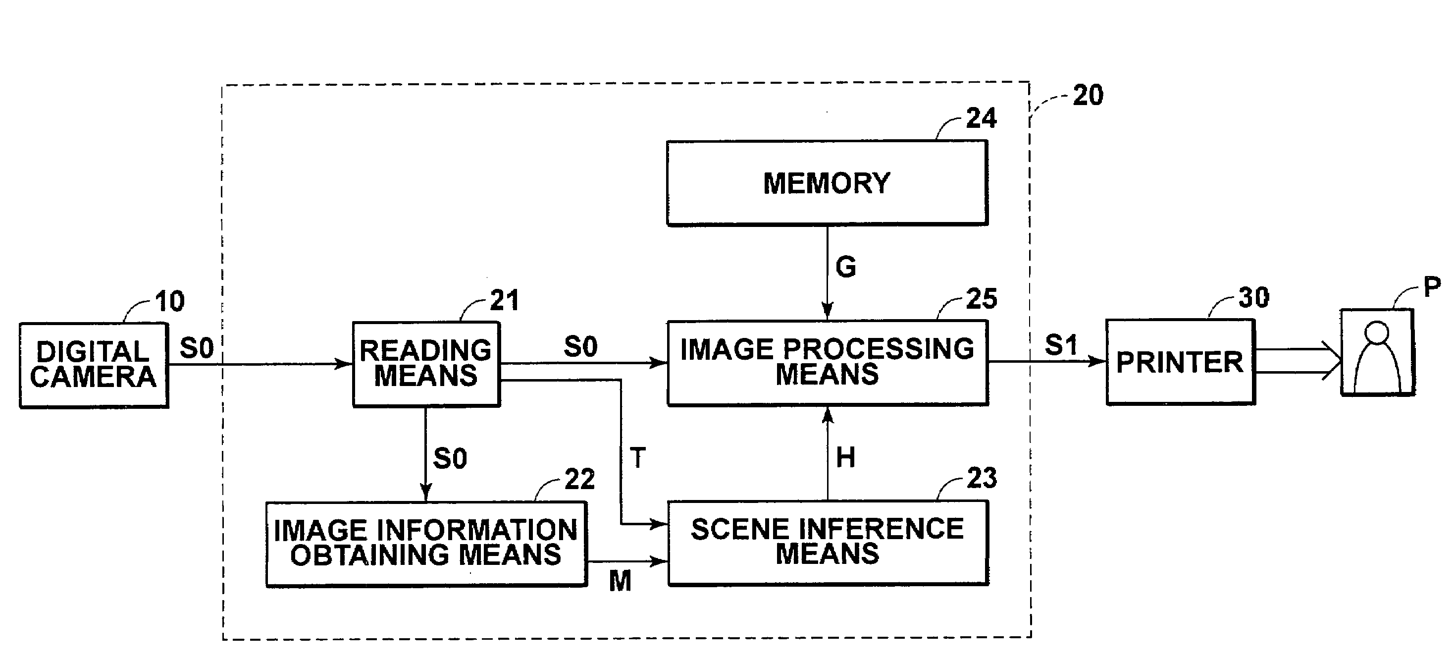 Method, apparatus, and program for image processing