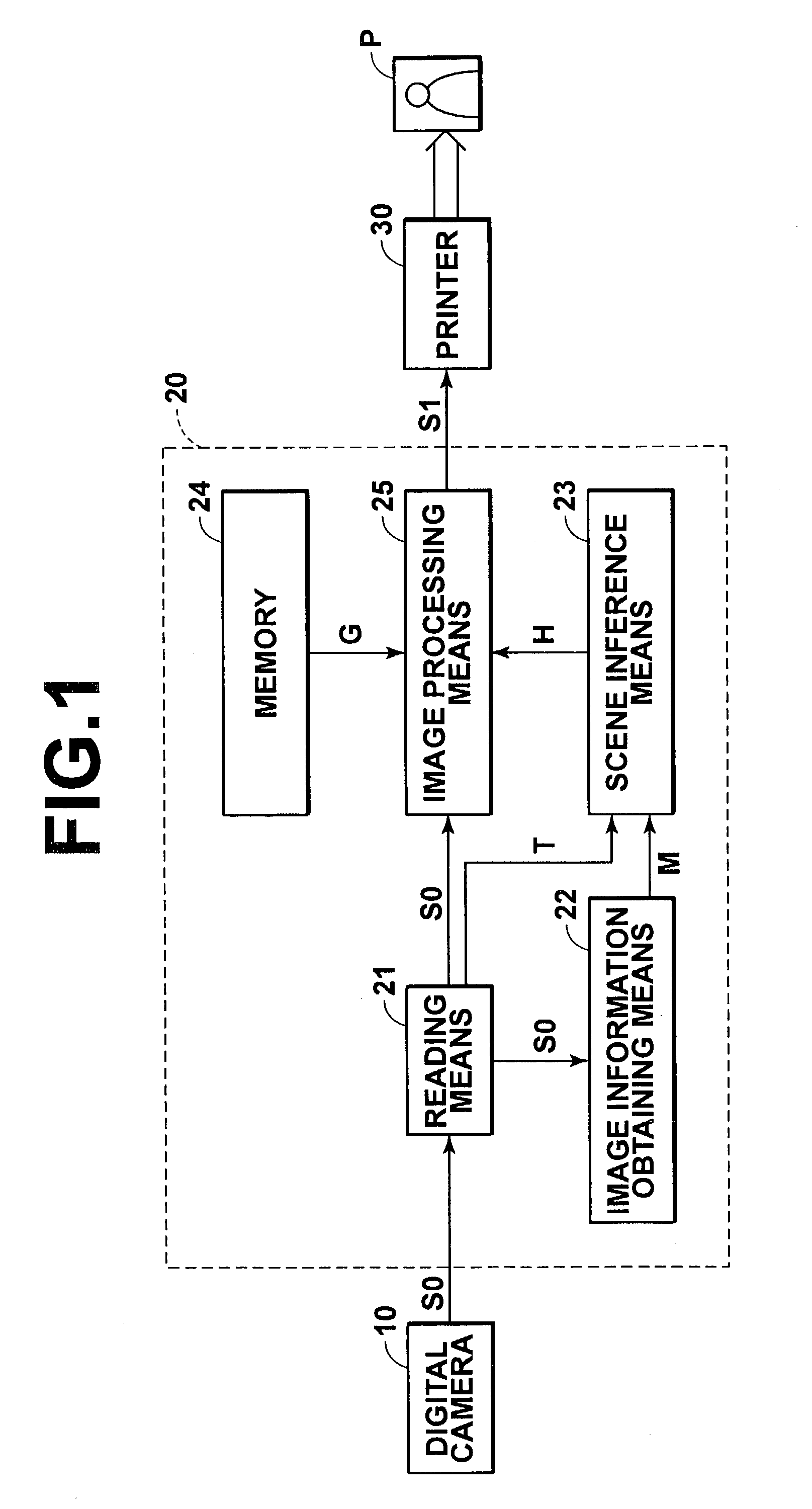 Method, apparatus, and program for image processing