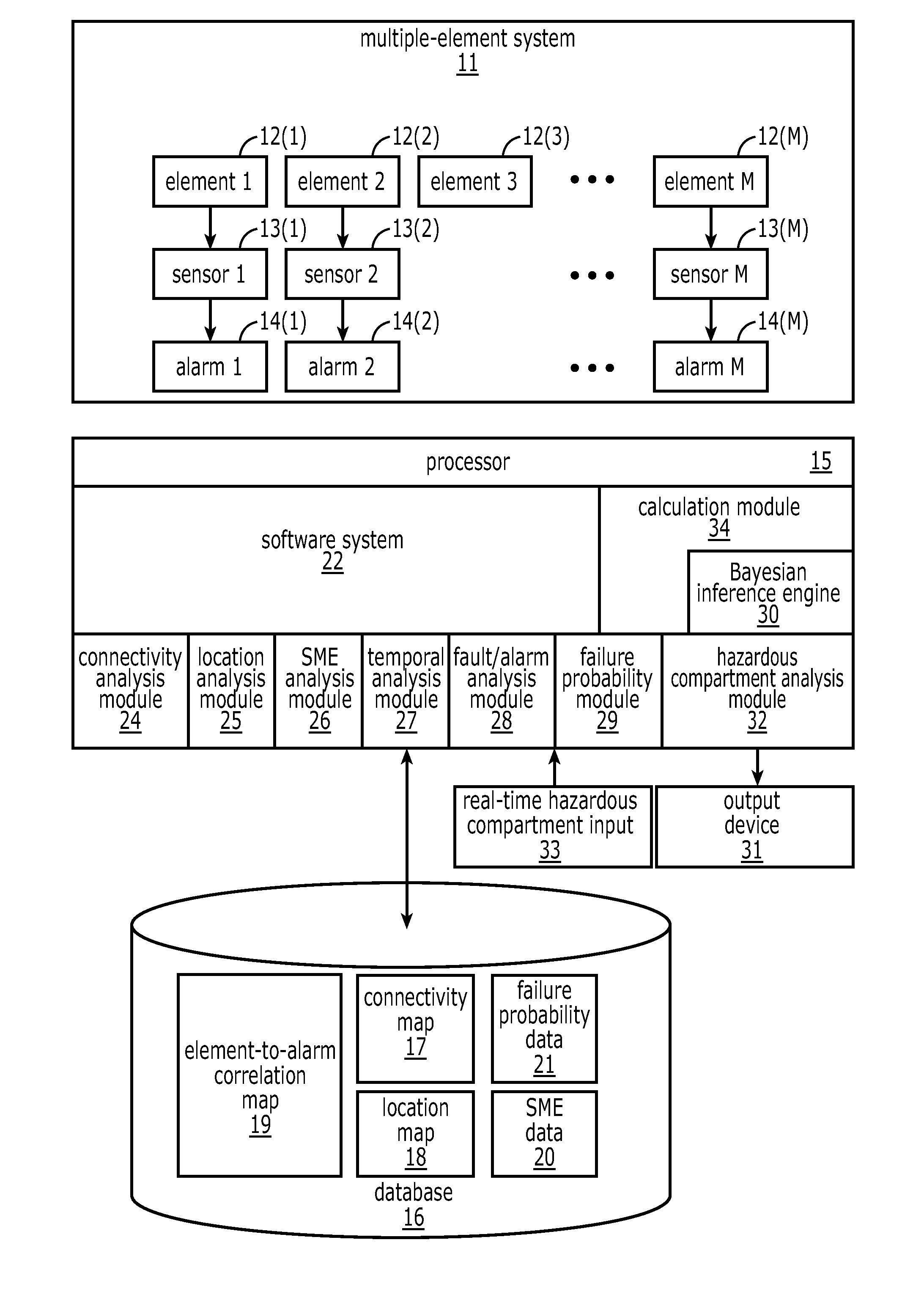 Root-cause analysis system and associated methods